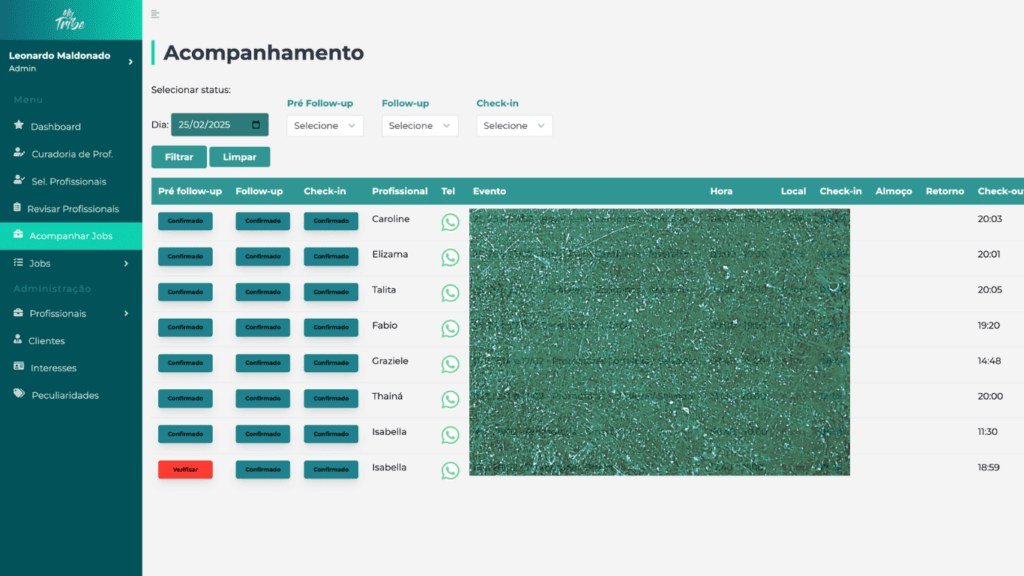 Painel de acompanhamento da My Tribe com pré follow-up, follow-up e check-in dos profissionais